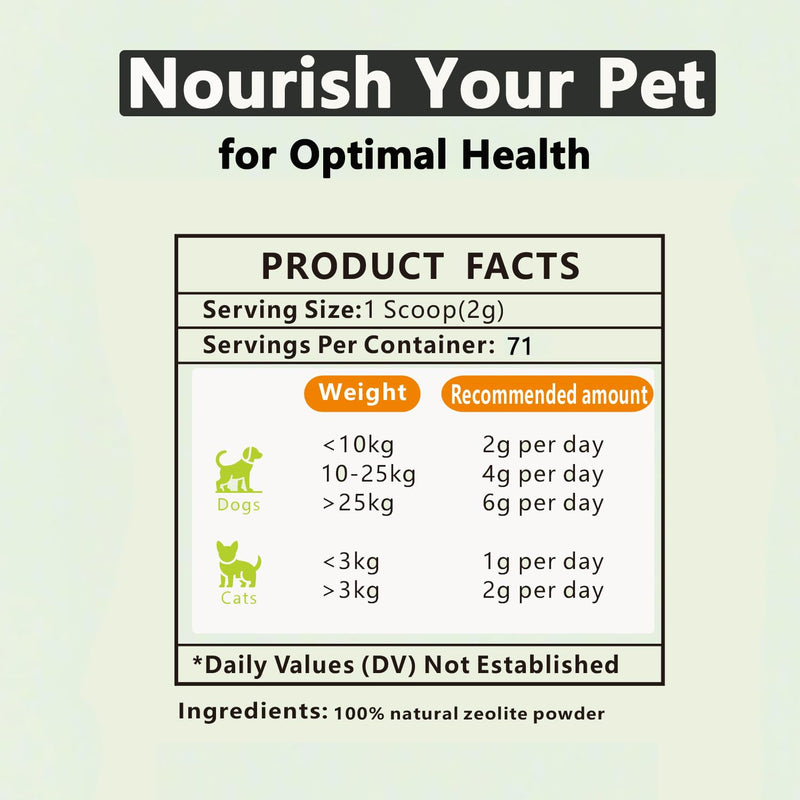 Accretion Natural Zeolite Powder for Dogs & Cats, 5oz, Digestive & Immune Support, Detox Aid, Joint Comfort, Easy-Mix Pet Supplement