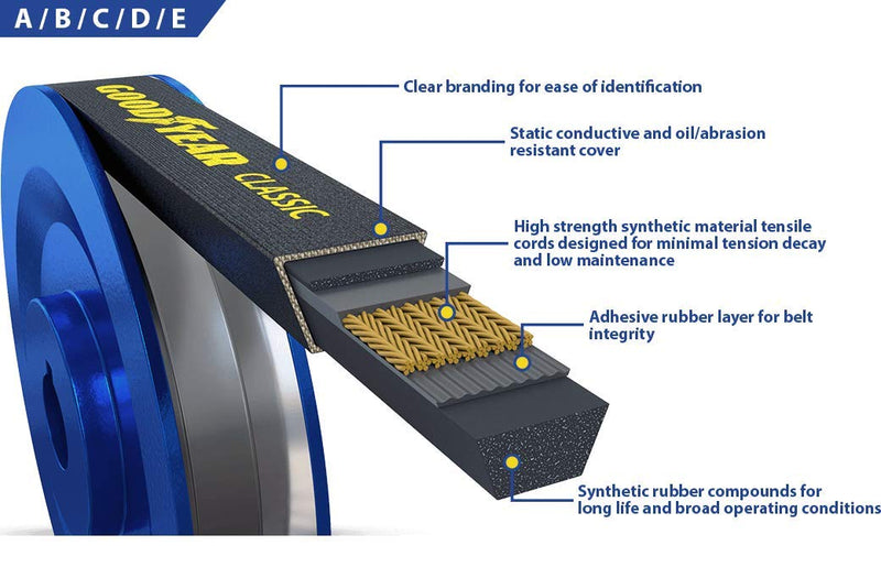Goodyear B112 Classical Wrapped Industrial V-Belt, 115" Outside Circumference