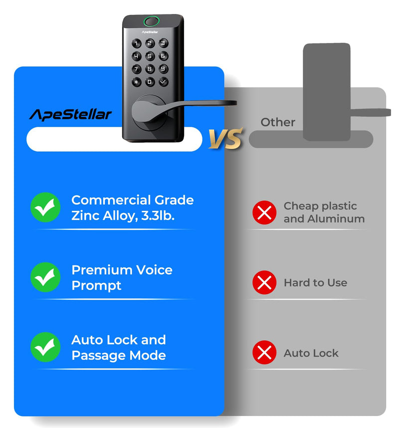 Fingerprint Keyless Entry Door Lock, Biometric Door Knob with Handle, Keypad Digital Code Lock for Front Door, Superior Durability & Voice Guidance, Matte Black