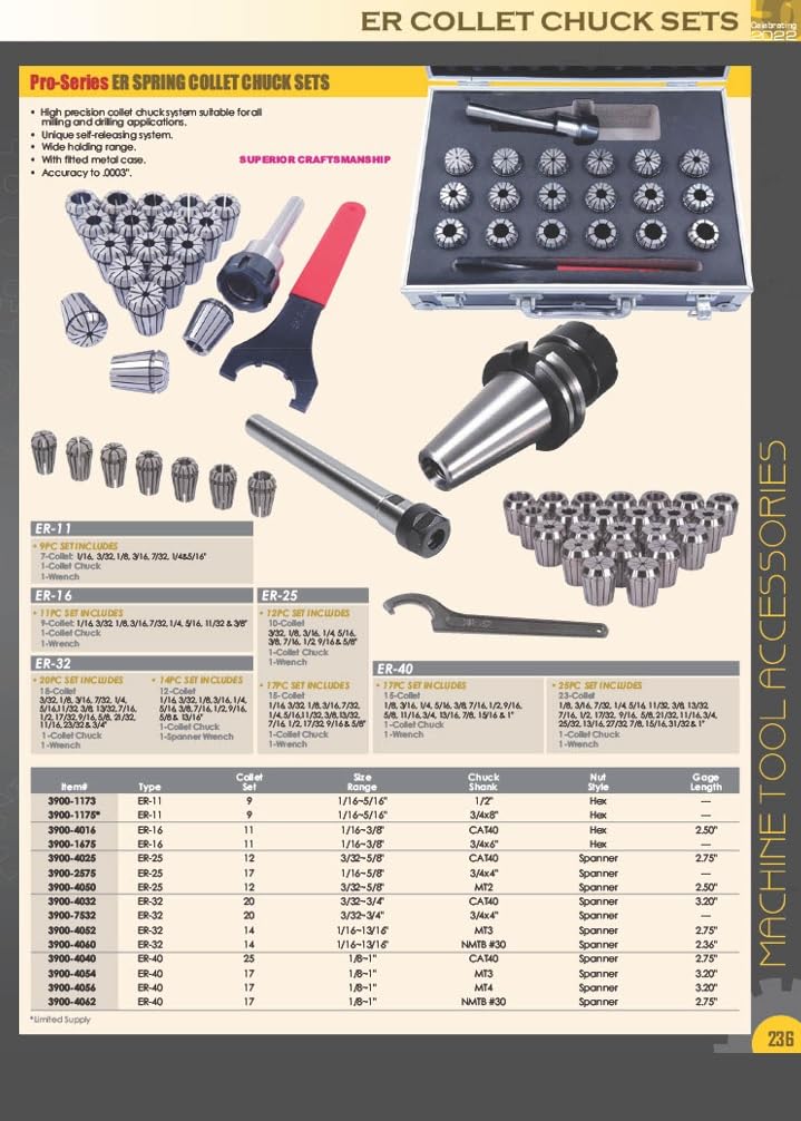 HHIP 3900-5106 ER-11 Straight Shank 3.5" Long, 5/8" x 2-1/2" 5/8 x 2-1/2" Shank ER-1 1