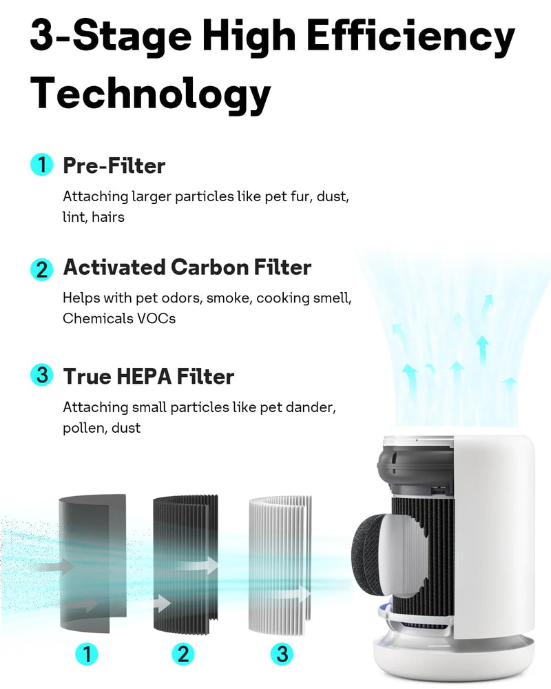 Leemone PECO-HEPA Replacement Filter for Molekule Mini/Mini+, 2 Pack air mini 2-pack