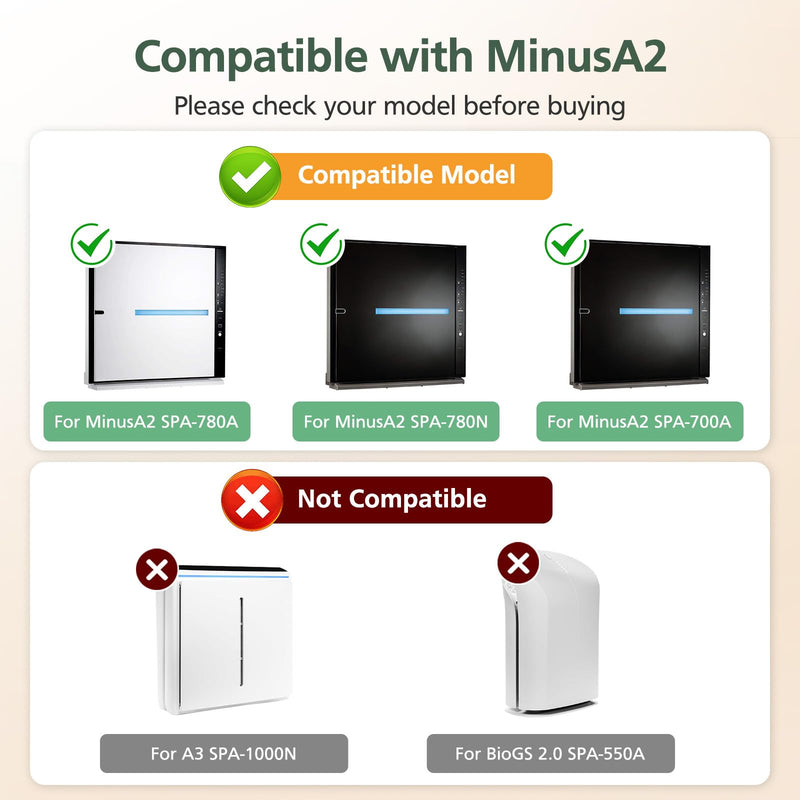 4 Pack MinusA2 Filter Replacement Kit Compatible with MinusA2