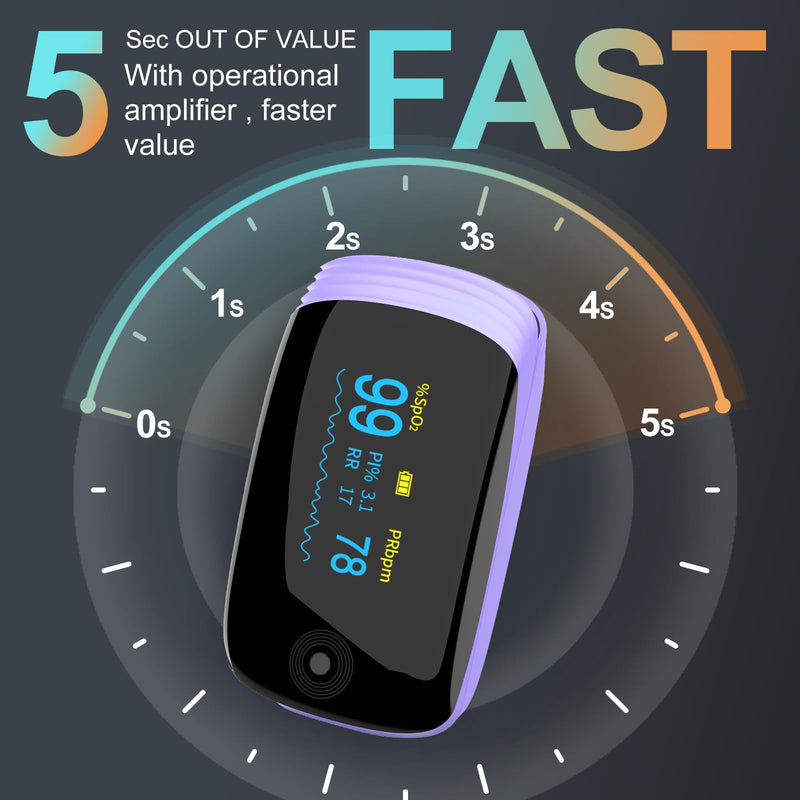 Rechargeable pulse oximeter with respiration, with SpO2 Pulse Rate and PI RR Precision Fast Oximeter SpO2 Reading Outdoor Sports Home (Purple)