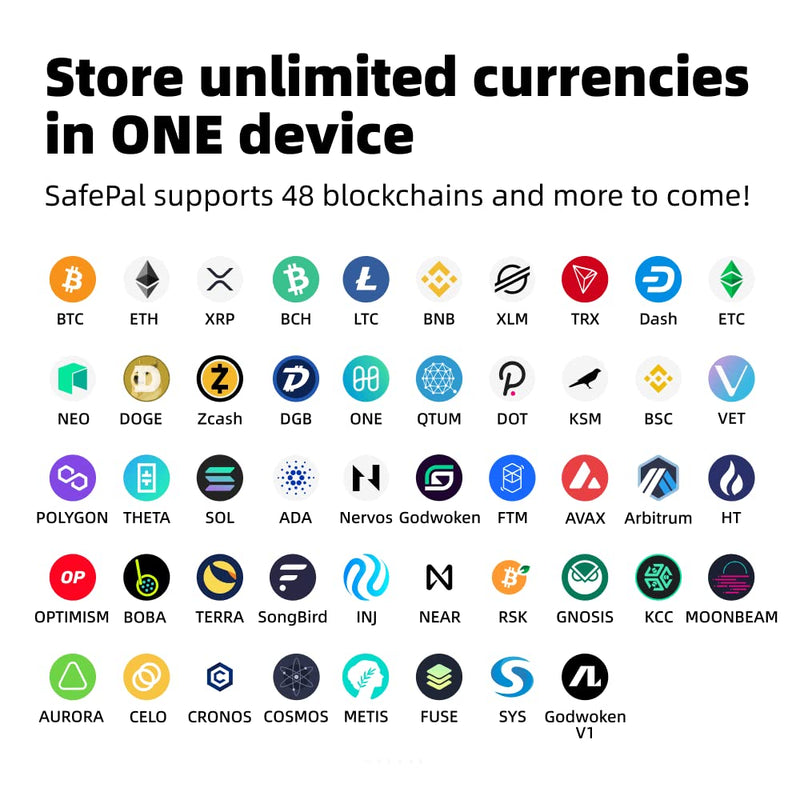 S1 - Cryptocurrency Hardware Wallet, Securely Stores Private Keys, Cold Storage for Bitcoin, Ethereum and More Tokens, NFTs, Seeds & Crypto Assets
