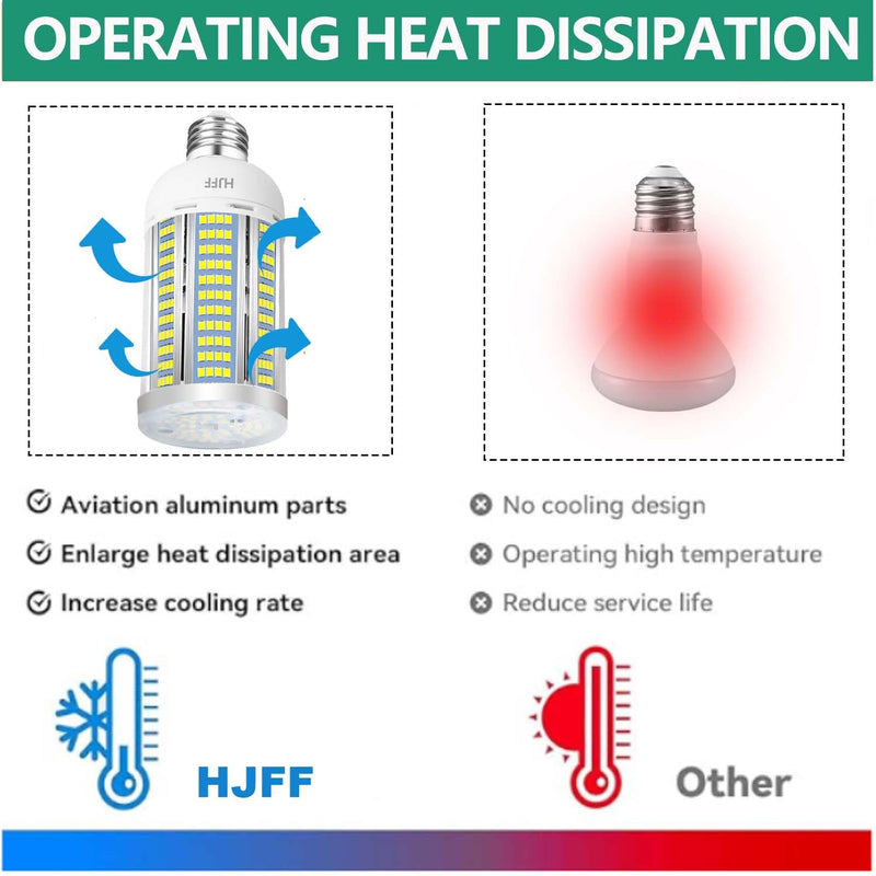 HJFF Led Light Bulb 500W Equivalent 7500 Lumen 5000K Waterproof E26/E27 Medium Base 60W led Bulb for Outdoor Indoor Lamp Area Garage Warehouse Workshop Street Backyard 60