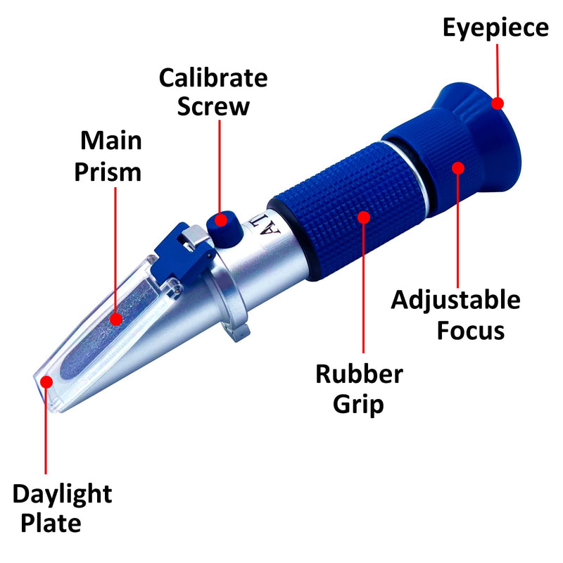Antifreeze Refractometer 5-in-1 Antifreeze Tester for Checking Automobile Antifreeze Coolant and Freezing Point, Concentration of Ethylene Glycol or Propylene and Battery Acid