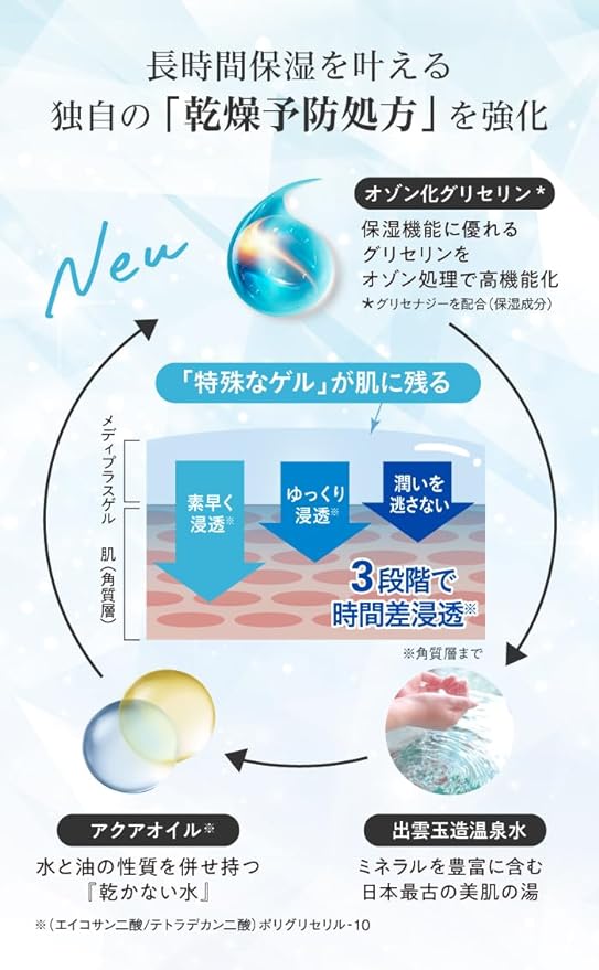 Mediplus Gel 6.3 oz (180 g) (2 Months Work, Large Capacity) | Ceramide All-in-One Gel Long Time Moisturizing, Prevents Dryness, Fragrance, Dry Skin, Sensitive Skin, Additive-free, Pump Type, Serum, - NewNest Australia