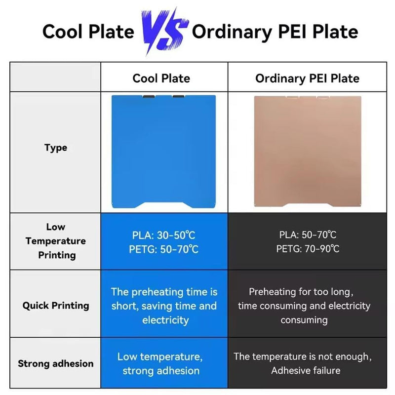 Cool Plate for Creality K2 /K2 Pro 3D Printing Blue PEI Cold Build Plate High Temp 300°C K2 Spring Steel (310 * 325mm) 310*325mm