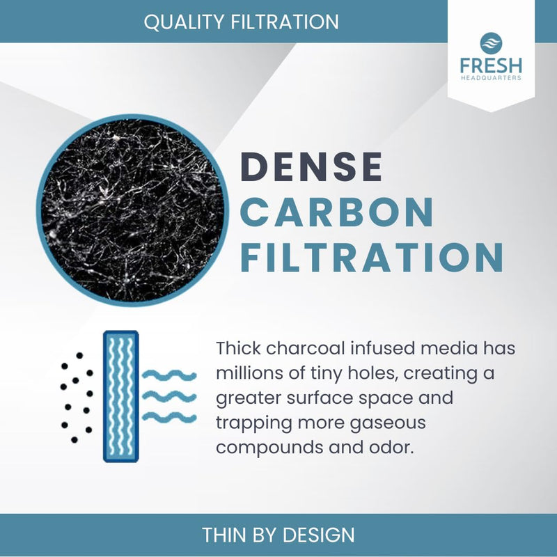 2PK Replacement Activated Charcoal Air Filters for Microwave Oven – Compatible with Kitchen Aid and Whirlpool Over The Range Microwave Hood Models Made in USA (Notched 9.75"x7.25") Notched 9.75"x7.25"