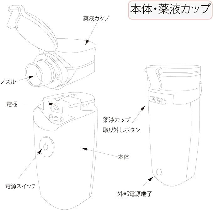 Fuji Contech Mesh Nebulizer Medical Device Certification FK-N01 Inhaler Medical Nursing Home Care Domestic Tested - NewNest Australia