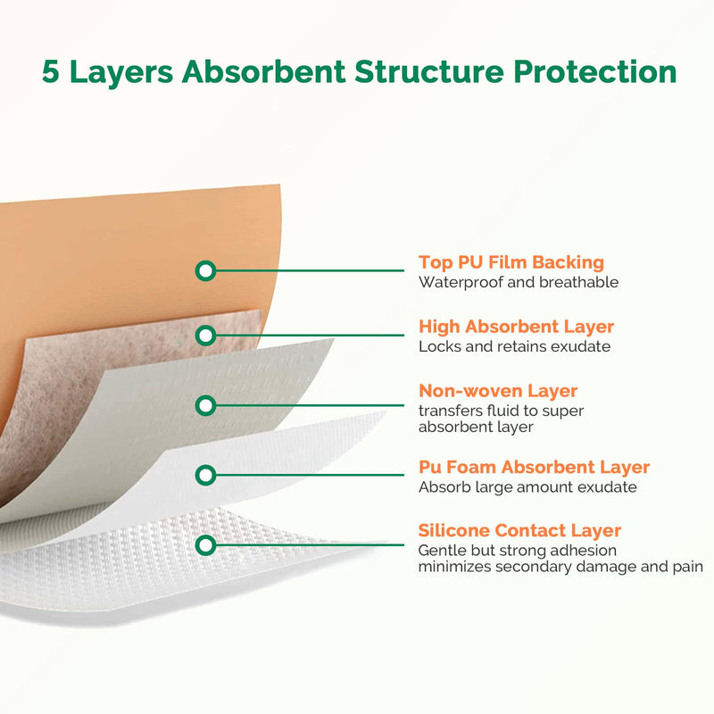 Silicone Foam Dressing 4x4 Inch with Border, 10 Pack Adhesive Large Waterproof Bandages for Wound, High Absorbency Big Foam Pad Bandaids, Medical Grade Wound Dressing 4 x 4 Inch(10pcs)