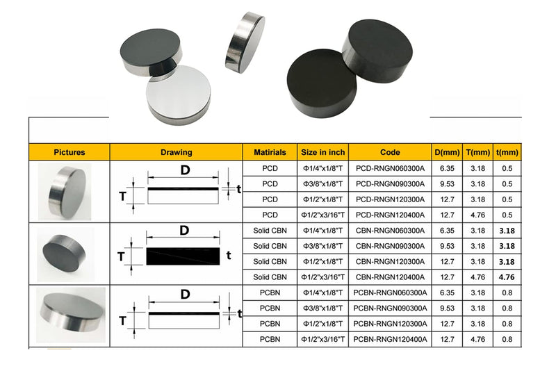 CBN Inserts Turning Milling Tools for Surfacing Cylinder Heads、Blocks - RNGN120400A (1/2''-3/16'', CBN) 1/2''-3/16''