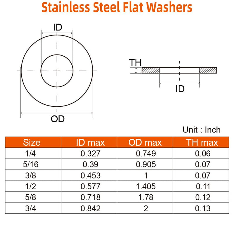1/4" ID x 3/4" OD Stainless Flat Washers, 0.327" ID x 0.75" OD x 0.06" Thick, Stainless Steel 18-8 (304), Black Finish Metal Washer, 100 PCS 1/4" ID x 3/4" OD