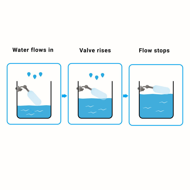 RO/DI Float Valve Kit for Reef Tank & Aquarium ATO – Auto Top Off System for Reverse Osmosis – Includes Shut-Off Valve, Float and check Valves, Tubing & Cutter
