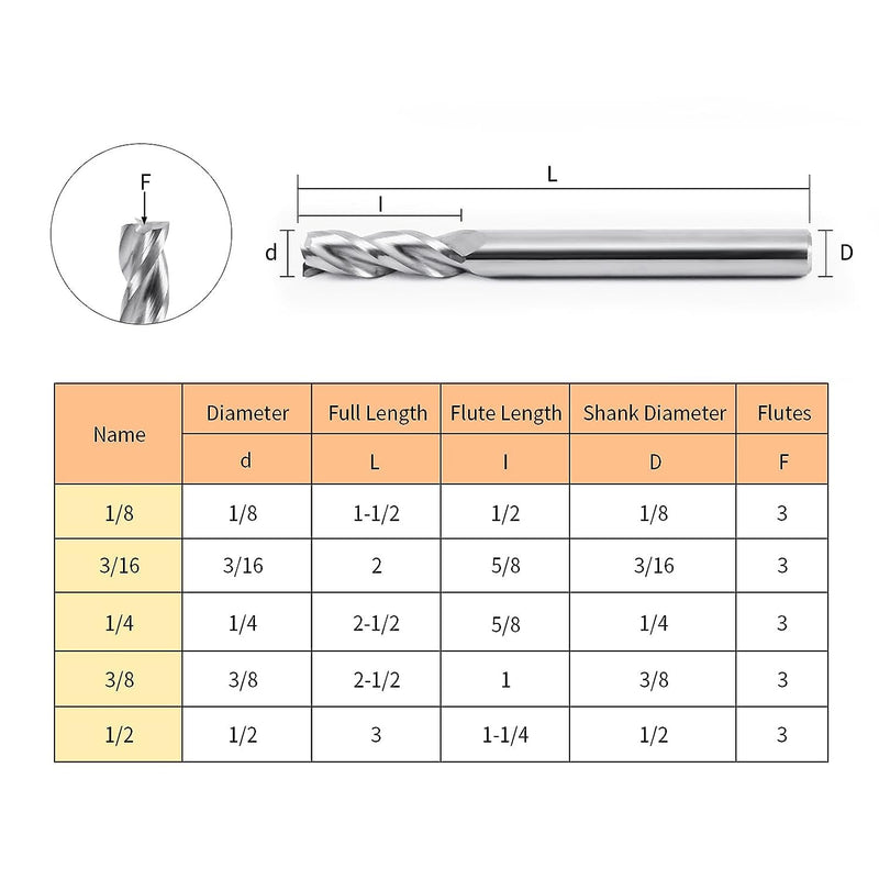 ISB Carbide Square End Mill Set 1/4'', 3 Flute Micro Grain Carbide Mill Bits for Milling Aluminum Applications and Hardened Steels, 5 Pieces 1/4 in