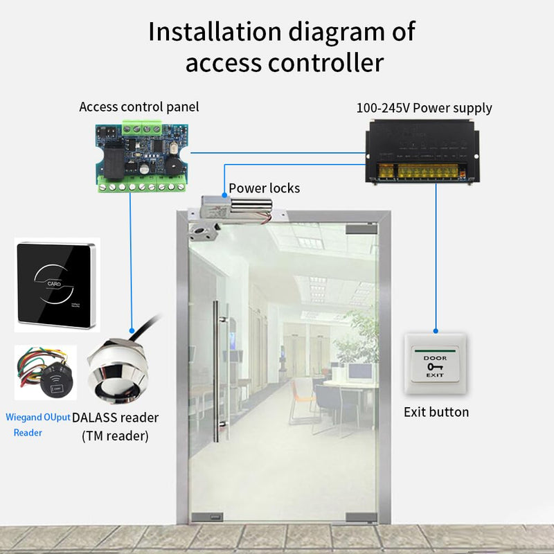 12V Access Control Mini Relay Module Controller Board TM Wiegand 26-44 RFID Card Reder Door Access Control System Support Admin Card 1000user