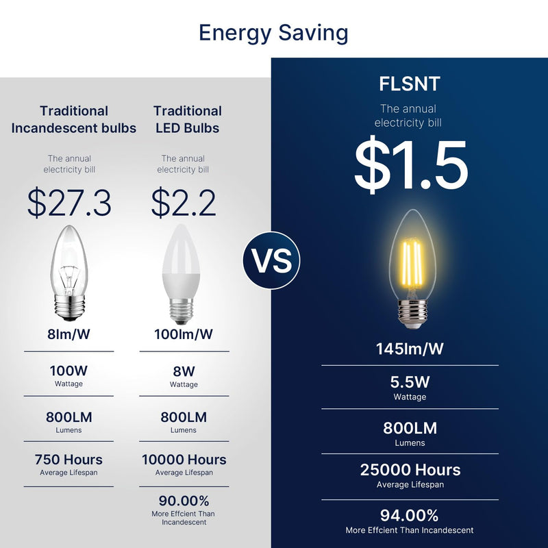 FLSNT 100W Equivalent LED Candelabra Bulbs, 800LM Dimmable LED Chandelier Light Bulbs, 2700K Soft White, E26 Base, 12 Pack UL,CA65 Listed. 100w Soft White 12 Count (Pack of 1)