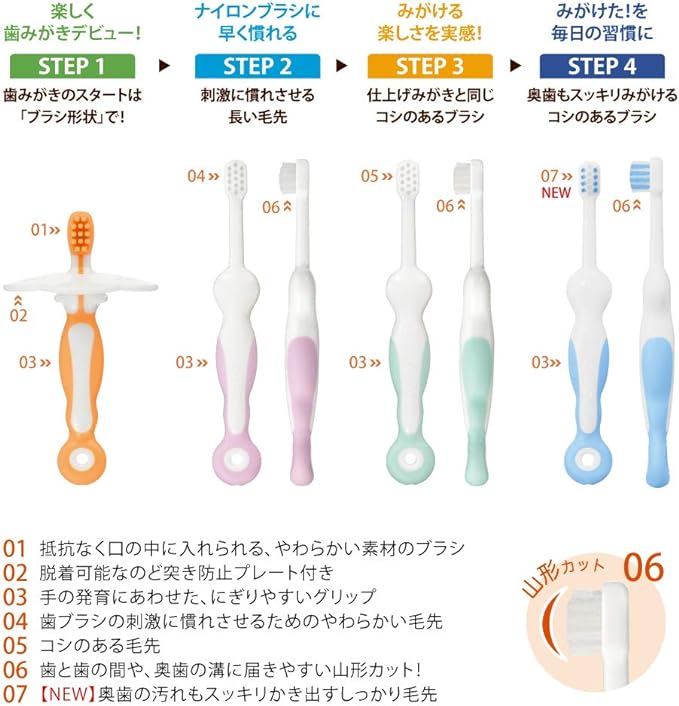 Combi Teteo For The First Time Toothbrush, Milk Toothbrush, STEP 4, Back Teeo, Sora Iro (Blue) - NewNest Australia