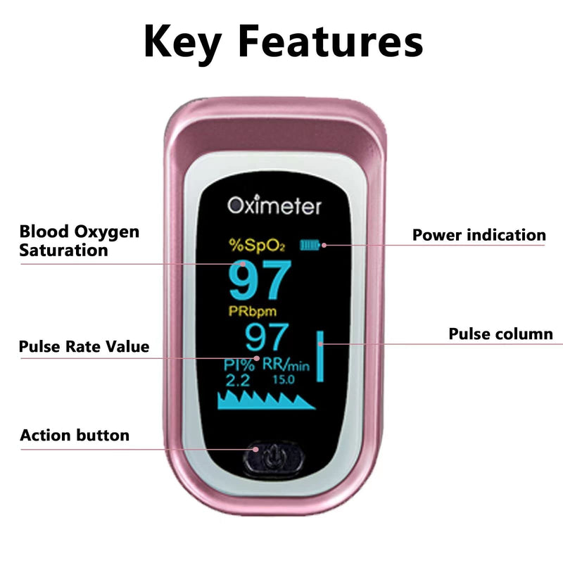 Pulse Oximeter Fingertip, 4 Data Pulse Oximeter with Respiration, Pulse Oximeter Fingertip with Respiration SpO2 Pulse Rate Count, OLED Oximetry with Batteries and Carry Bag and Lanyard (Pink)