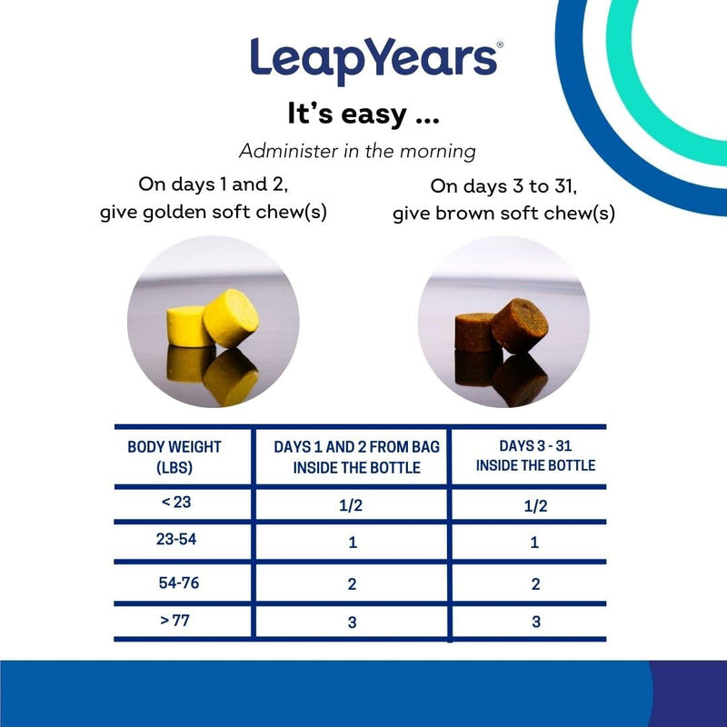 Leap Years Soft Chew Dog Supplement – Supports Healthy Aging, Cognition & Vitality; Veterinarian-Formulated for Brain, Heart & Muscle Health; Powerful NAD+ Boosting & Senolytic Formula, Patent-Pending Small/Medium Breed (less than 54 lbs) - PawsPlanet Australia