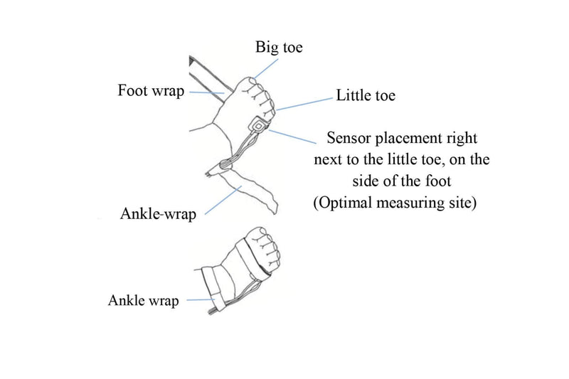 CMI Health SpO2 Sensor for Infants - Compatible ONLY with CMI Health Handheld Pulse Oximeters - Overnight Monitoring - Soft & Comfortable, Latex-Free Material