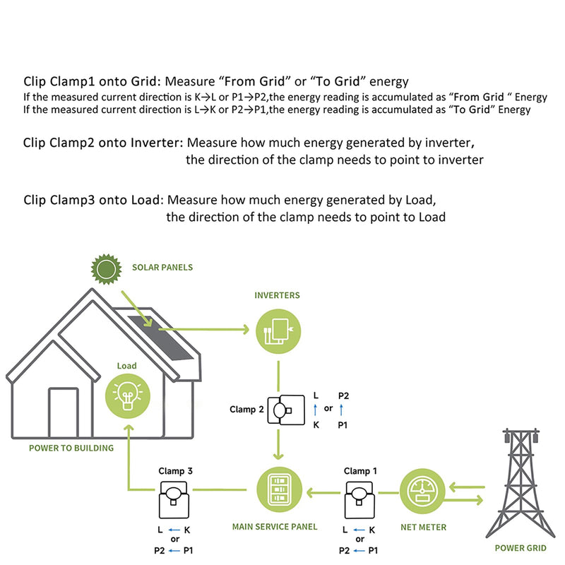 AC110V 220V 300A Tuya App Smart Two-Way Bilateral WiFi Energy Meter with 2PCS 300A 24MM CT Current Transformers Clamps Sensors KWh Power Eenrgy Electricity Consumption Monitor Meter Voltmeter Ammeter 300A(CT Diameter 24MM)