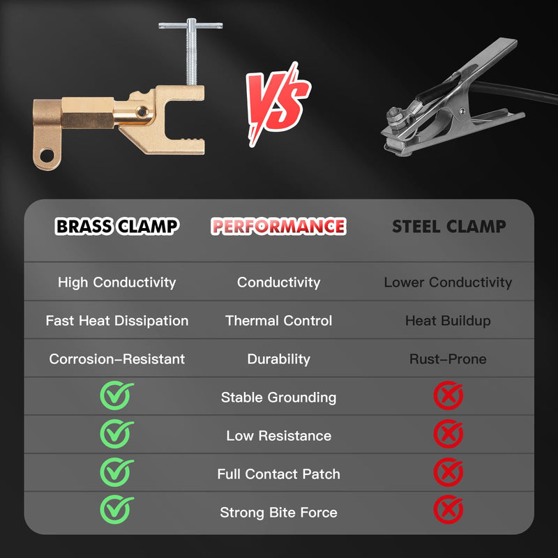 Welding Ground Clamp 600A Brass Ground Welding Earth Clamp, Portable Earth Ground Copper Grip for Welding Fixed