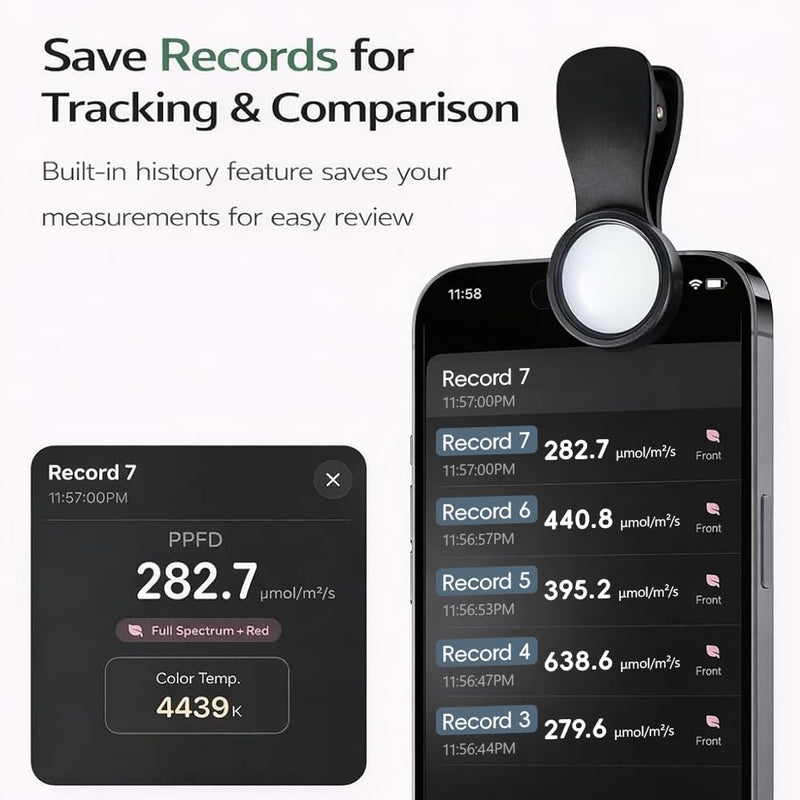 PAR (PPFD) Light Meter Clip for LED Grow Lights – Precision Diffuser with MoeuPLTest iOS APP, Full Spectrum + 660nm Included Free