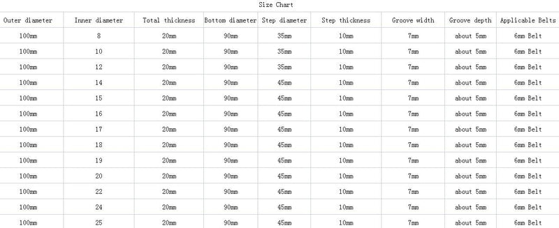CHANCS Outer Diameter 100mm Single Groove Pulley 14mm Fixed Bore Pulley for Drilling Machine 6MM PU Round Belt Outer diameter:100mm Inner diameter:14mm