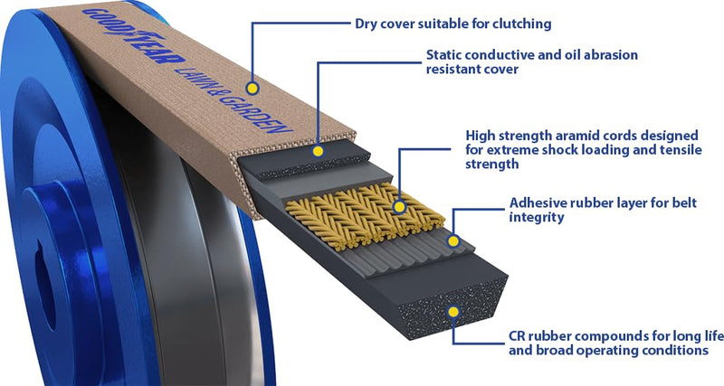 Goodyear 5LK390 Lawn and Garden Aramid V-Belt 5/8 x 39 in 5/8 inch Top Width X 39 inches Long