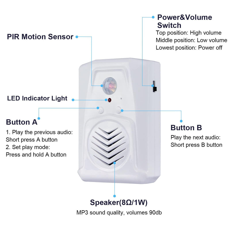 PIR Motion Sensor Activated Sound Player Speaker with USB Cable, Download Your own MP3 Audio Files to Play Speech, Music or Sound Effects (White) White