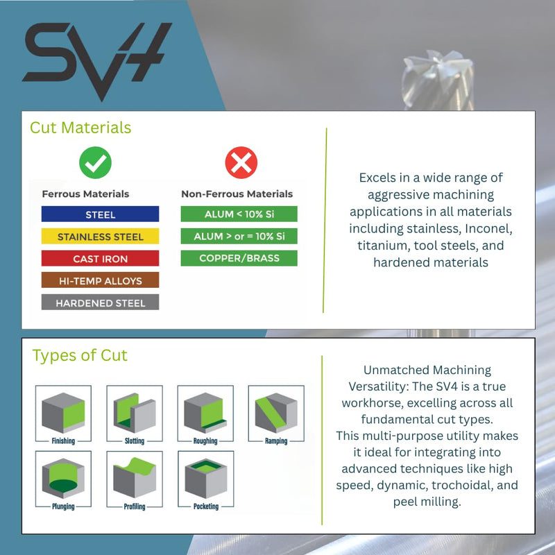 SCT20043 SV4 4-Flute, 3/8" Diameter, 7/8" Cutting Length, .015" Corner Radius, Center Cutting, 2.5" OAL, Coated, 3/8" Shank Dia., High Performance Variable Helix Carbide Endmill for Ferrous Materials SCT20043 (0.015" CR x .8750" LOC)