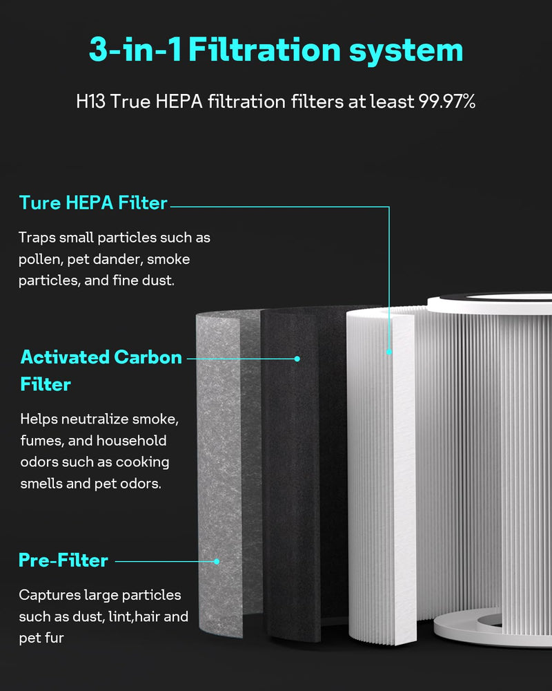 Leemone HP200 HP201 HP202 Filter Replacement for Shark Air Purifier MAX, 1P HP200 (1+2+1)