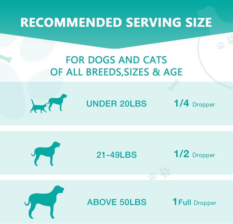 Max Potency Hemp Oil for Dogs & Cats - Help Anxiety Stress Pain Inflammation Arthritis Aggressive Relax Sleep Allergies Seizures Relief - Treats Chews Joint & Hip - Organic Pet Calming Drops - Non-GMO