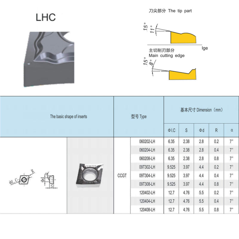 Carbide Inserts for Aluminum CCGT32.51 / CCGT09T304 for Turning Carbide Aluminum Inserts Metal Cutting 10PCS