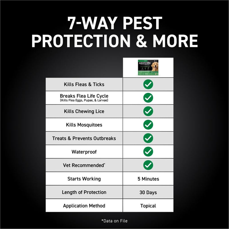NEXTSTAR Flea and Tick Prevention for Dogs, Repellent, and Control, Fast Acting Waterproof Topical Drops for Large Dogs, 3+1 Month Bundle