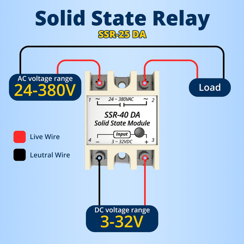 SSR-40DA Single Phase Solid State Relay 40A DC to AC Relay Input 3-32V DC to Output 24-380V AC 40A 3PCS 40DA