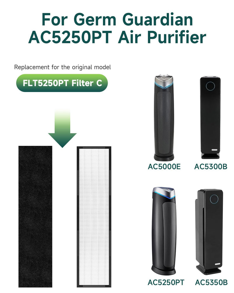 FLT5250PT Filter C for AC5250PT,AC5000E,AC5000,AC5300 Air Purifier 2 Set