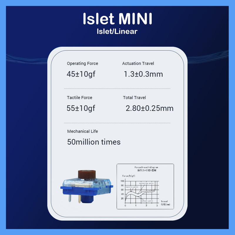 Kailh Choc V2 Unmute Low Profile Switches for Mechanical Keyboard,3-Pin RGB/SMD/MX Switch (Brown,Tactile-35Pcs) Brown,Tactile-35Pcs