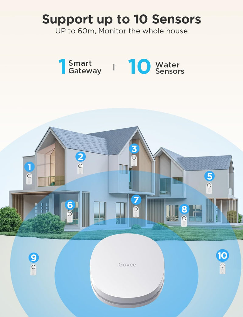Govee WiFi Water Sensor 3 Pack, Smart Water Leak Detector, 100dB Adjustable Alarm Suit for Home and Basement, Water Leak Alert with Email & APP Push 3 sensor + Gateway