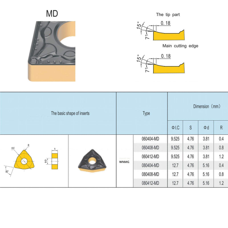 CNC Carbide Turning Inserts for Metal Cutting WNMG332/WNMG060408-PM, The Chip Breaker"PM" fit for Semi-Finishing Steel Cutting, 10 PCS.