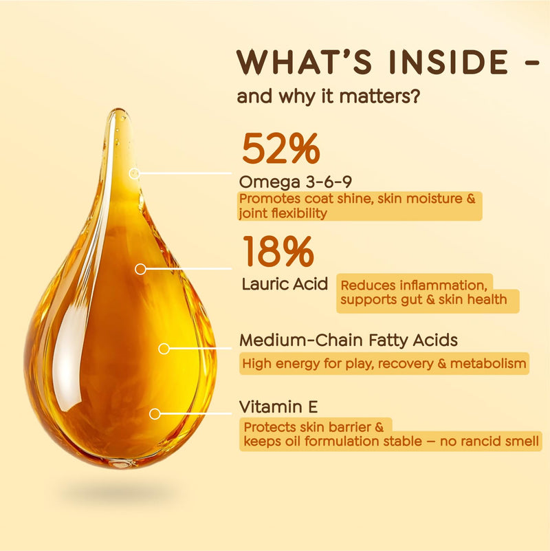 Omega-3-6-9 Oil for Dogs, Naturally Flavored & No Fishy Smell - 8.5 fl oz - Alternative to Salmon Based Fish Oil - 52% Omega 3-6-9-18% Lauric Acid - Supports Skin, Coat and Gut Health
