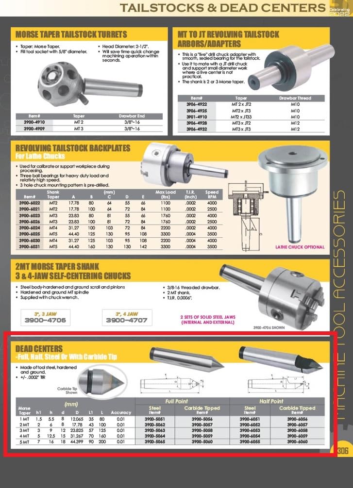 HHIP 3900-5063 MT3 Steel Dead Center 3 Morse Taper