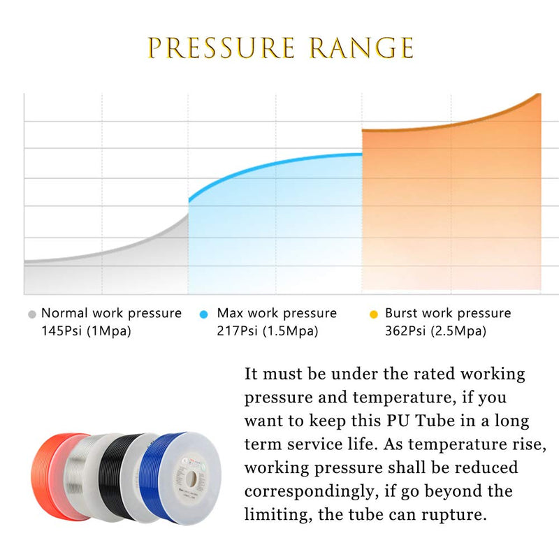 Quickun Pneumatic Tubing 4mm x 2.5mm PU Polyurethane Tube Air Hose Line for Air Compressor Fitting or Fluid Transfer (Clear 32.8ft/10Meters) 4 x 2.5mm-32.8ft Clear