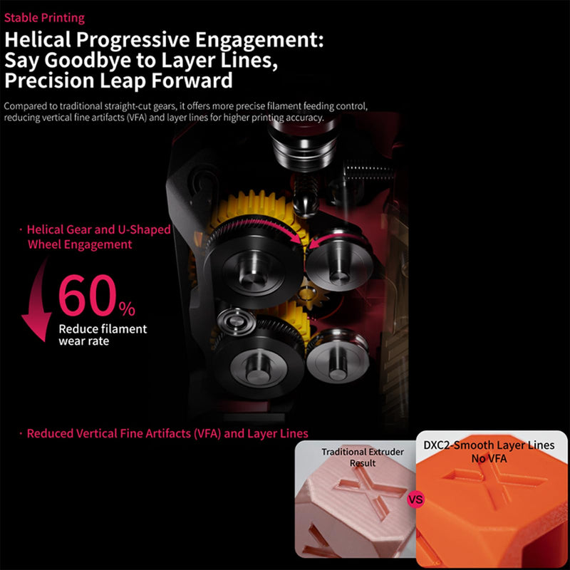 Upgrade for Phaetus DXC2 Extruder for Crealty K2 Series: Dual Gear Drive Helical Engagement Magntic Snap Structure Extrusion Replacement - Ensure Smooth Printing 3D Printer Accessories