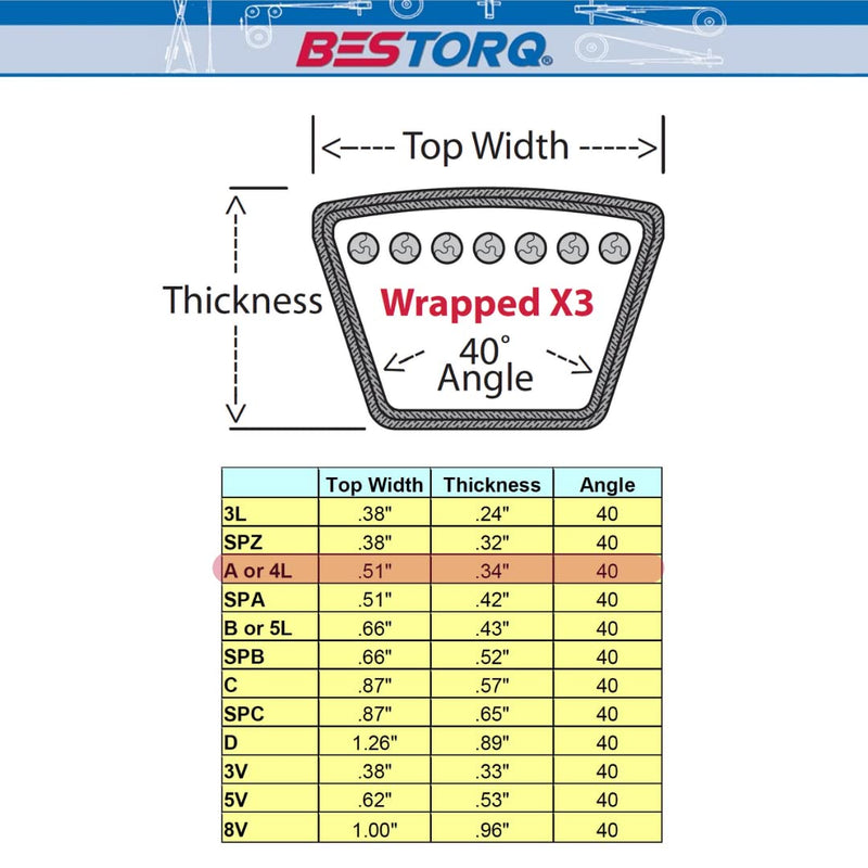 BESTORQ A53 or 4L550 V-Belt, Classic Wrapped Rubber X3 V-Belt, Black, 55" Outside Circumference x .51" Width x .34" Height, Pack of 2