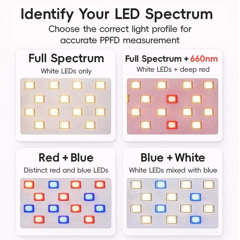 PAR (PPFD) Light Meter Clip for LED Grow Lights – Precision Diffuser with MoeuPLTest iOS APP, Full Spectrum + 660nm Included Free