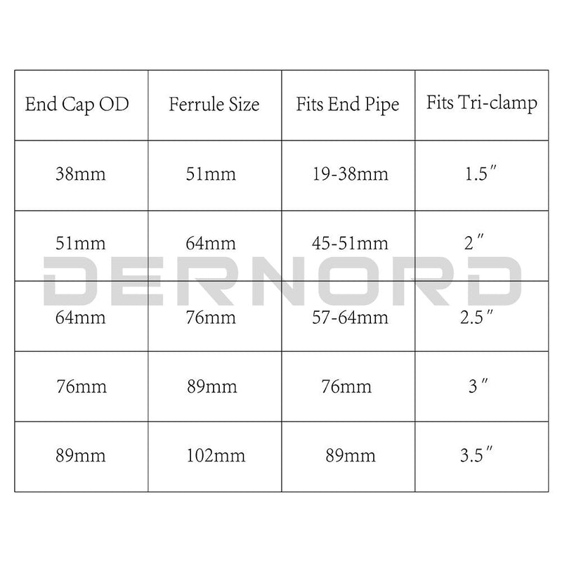 DERNORD Sanitary End Cap fits Tri-Clamp Ferrule Flange Stainless Steel 304 Fitting Clamp (2" (51mm) Tube OD) 2" (51mm) Tube OD