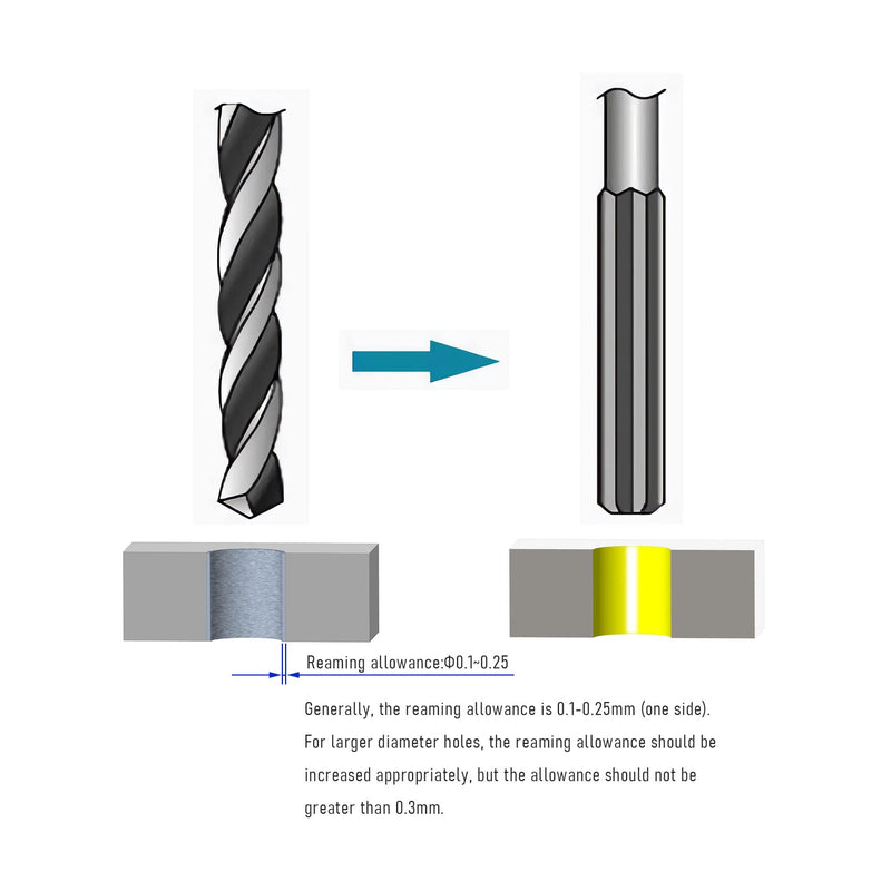 Chucking Reamer 20mm, H7 HSS Cobalt M35 Lathe Machine Reamer Metric, 6 Straight Flutes, Round Straight Shank Milling Cutting Tool, for Stainless Steel Alloy Copper Metal