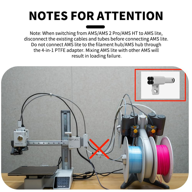 Bamboo Original AMS Hub for Bambu Lab A1 Series, Supports 4 AMS Units and enables Connection Integration Between A1 A1mini 3D Printers and AMS/AMS 2 Pro/AMS HT